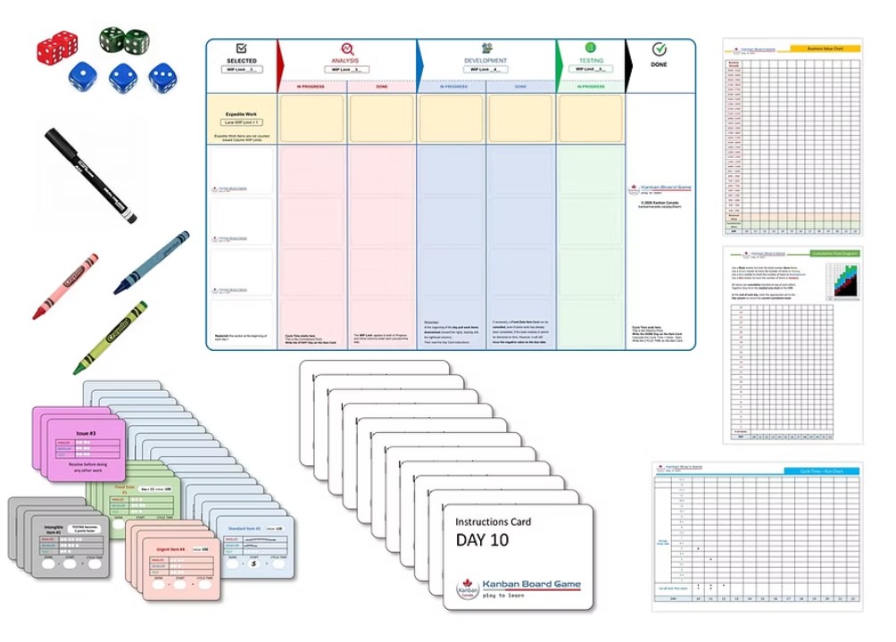 Everything in one Play2Learn set: game board, dice, markers, work item cards, Daily Instructions cards and charts